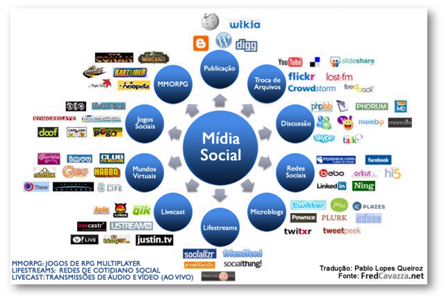 Redes Sociais Na Escola Portal Emdiálogo Ensino Médio Em Diálogo 6874